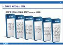 인터넷 비즈니스의 이해 21페이지