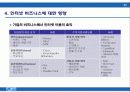 인터넷 비즈니스의 이해 22페이지