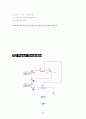 diode 정류기(rectifier)설계 30페이지