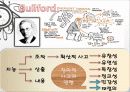 교육심리 창의성 Part PPT 발표 자료 3페이지