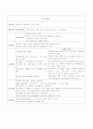 성인간호학 간호진단 컨퍼런스 [ENT,비뇨기계] 3페이지