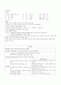 성인간호학 간호진단 컨퍼런스[신경외과] 2페이지