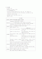 성인간호학 간호진단 컨퍼런스[신경과 뇌졸중집중치료실] 8페이지