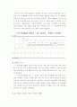 지역사회복지 사업계획서 A+  2페이지