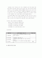 지역사회복지 사업계획서 A+  3페이지