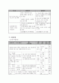 지역사회복지 사업계획서 A+  4페이지