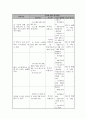 지역사회복지 사업계획서 A+  6페이지