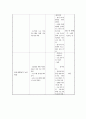 지역사회복지 사업계획서 A+  7페이지