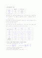 2011학년도 약학대학입문시험_일반화학풀이 4페이지