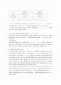 2011학년도 약학대학입문시험_일반화학풀이 14페이지