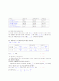 2011학년도 약학대학입문시험_일반화학풀이 15페이지