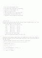 자동차오일의 종류 2011 0611 5페이지