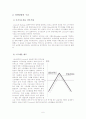 Barings 은행의 파생금융상품 리스크관리실패사례 6페이지
