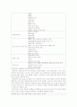 갱년기 여성을 위한 심리적인 접근방법 3페이지