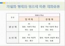 산업의 광고 PPT 4페이지