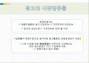 산업의 광고 PPT 14페이지