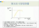 산업의 광고 PPT 15페이지