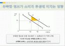 산업의 광고 PPT 18페이지