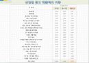 산업의 광고 PPT 21페이지