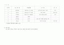 걷기대회 기획안 5페이지
