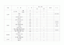 걷기대회 기획안 17페이지