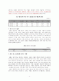 일본대지진이 한국에 미치는 영향 22페이지