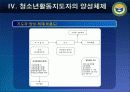 청소년경제활동 발표자료 21페이지