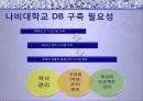 DB개론_프로젝트_발표ppt 14페이지