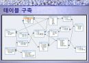 DB개론_프로젝트_발표ppt 20페이지