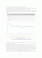 청소년 경제 참여의 문제점과 활성화 방안 3페이지