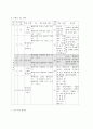 1학년 즐거운 생활 4.풍선놀이(3/6) 교수학습 과정안 . 세안 2페이지