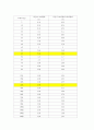 전자회로실험 설계 대역통과필터 22페이지