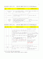 유중원의 문법공식 1차완성(대박강추) 2페이지