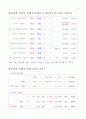 유중원의 문법공식 1차완성(대박강추) 8페이지