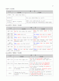 유중원의 문법공식 1차완성(대박강추) 27페이지