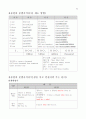 유중원의 문법공식 1차완성(대박강추) 32페이지