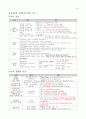 유중원의 문법공식 1차완성(대박강추) 34페이지