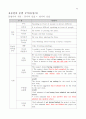 유중원의 문법공식 1차완성(대박강추) 40페이지