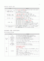 유중원의 문법공식 1차완성(대박강추) 41페이지