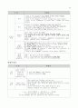 유중원의 문법공식 1차완성(대박강추) 42페이지