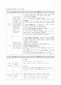 유중원의 문법공식 1차완성(대박강추) 43페이지