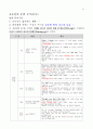 유중원의 문법공식 1차완성(대박강추) 47페이지
