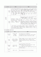 유중원의 문법공식 1차완성(대박강추) 49페이지