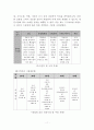 STP 전략과 제품수명주기(Product Life Cycle) 11페이지