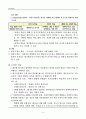 성인학습론 제2장 학습환경과 학습개념 4페이지