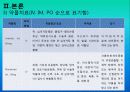 급성위염케이스스터디입니다. 문헌고찰과 간호과정모두 이루어져있습니다. 간호진단은 3개내려보았습니다.  20페이지