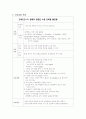 만성신부전 PBL입니다. 사례가있고 그에대한 문제를 뽑아서 간호과정 까지 하는 레포트입니다. 간호진단은 2개내려보았어요   18페이지