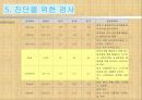 신부전 케이스스터디입니다. 문헌고찰과 간호과정으로 다 이루어져있고 간호진단은 3개내려보았습니다.  10페이지