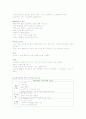 욕창PBL입니다. 사례를 바탕으로 문제를 뽑아내서 간호과정을 적용하였습니다. 간호진단을 3개 입니다.  14페이지