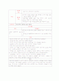 욕창PBL입니다. 사례를 바탕으로 문제를 뽑아내서 간호과정을 적용하였습니다. 간호진단을 3개 입니다.  18페이지